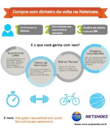 Compra&Volta Em Parceria Com Netshoes