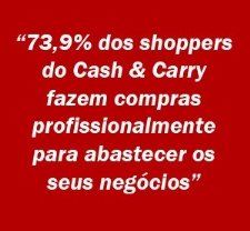 Pesquisa Cash & Carry - Shopper & Behavior